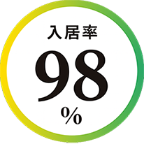 入居率98%